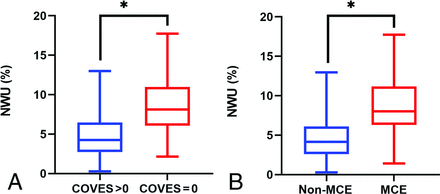 FIG 3.
