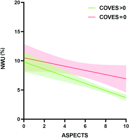 FIG 4.