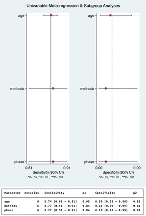 FIG 6.