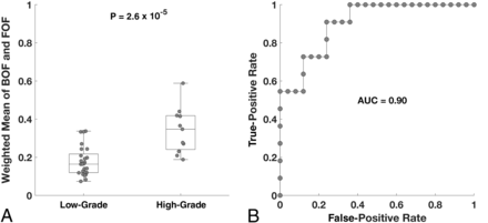 FIG 4.