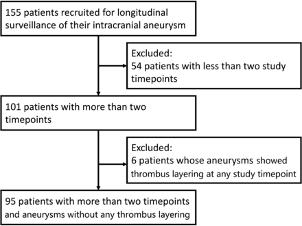 FIG 3.