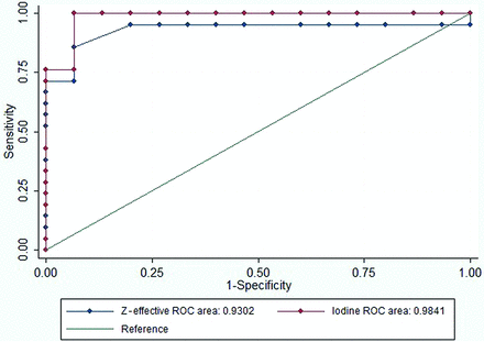 FIG 3.