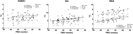 FIG 3.