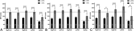FIG 2.
