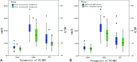 FIG 3.