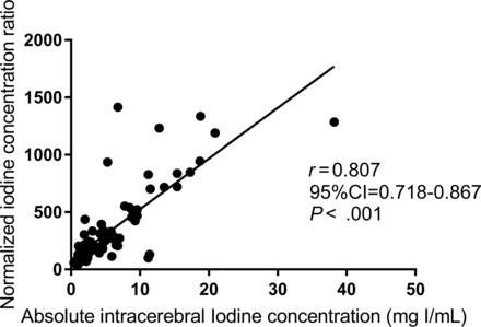 FIG 5.