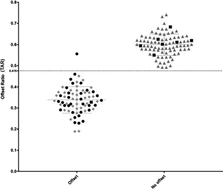 FIG 3.