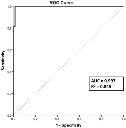 FIG 4.