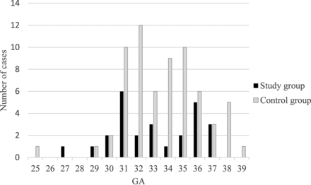 FIG 2.