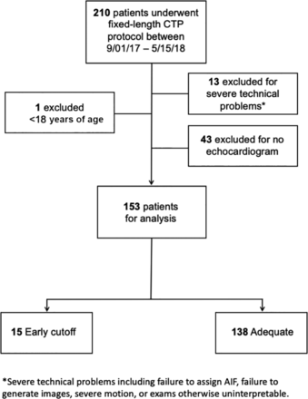 FIG 5.
