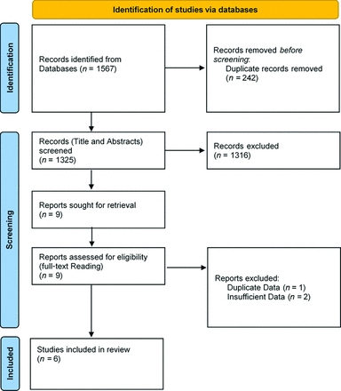 FIG 1.