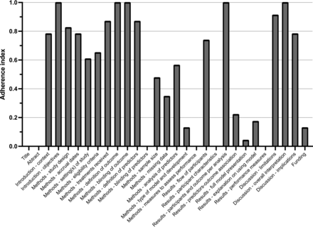 FIG 3.