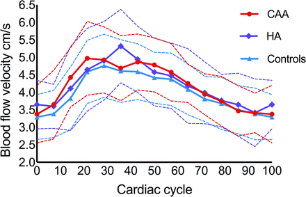 FIG 2.