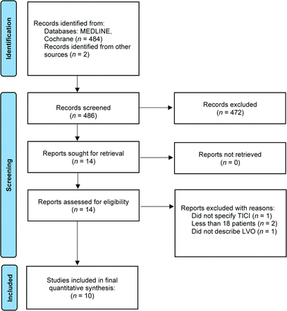 FIG 1.