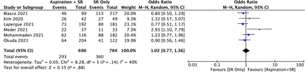 FIG 4.