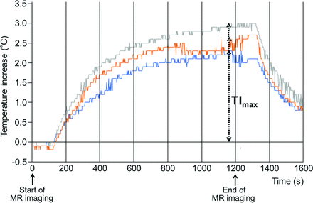 FIG 3.