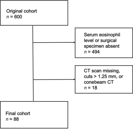 FIG 3.