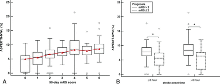 FIG 2.
