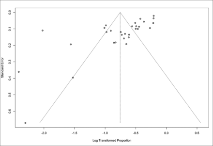 FIG 3.