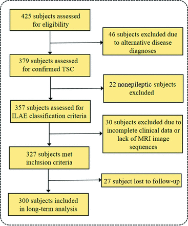 FIG 2.