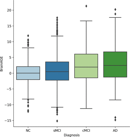 FIG 2.