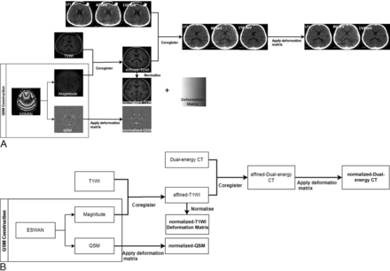 FIG 1.