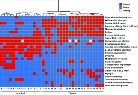 FIG 3.