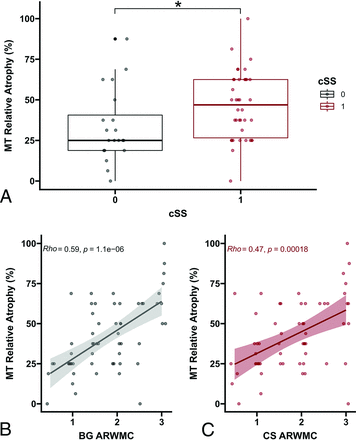 FIG 4.
