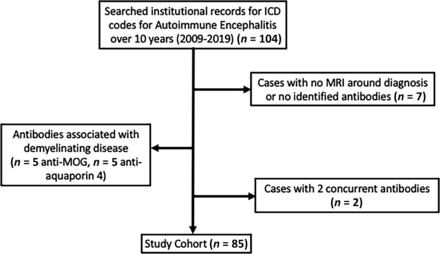 FIG 1.