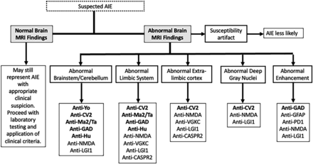 FIG 2.