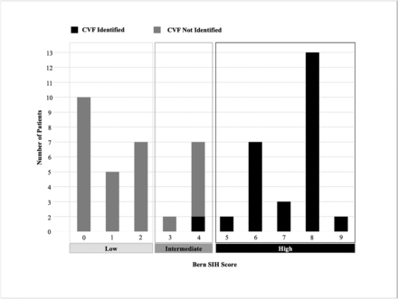 FIG 3.