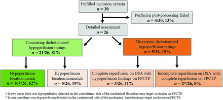 FIG 3.