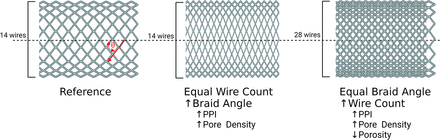 FIG 2.