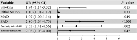 FIG 3.