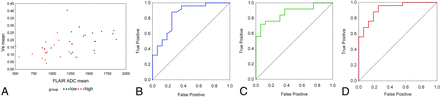 Fig 3.