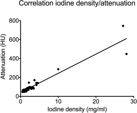 Fig 5.