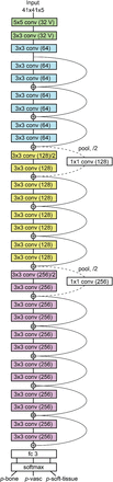 Fig 2.