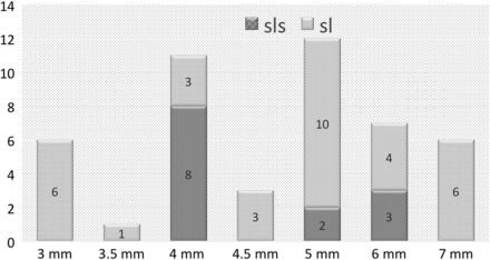 Fig 1.