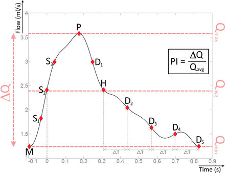 Fig 2.