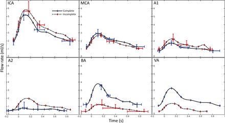 Fig 4.