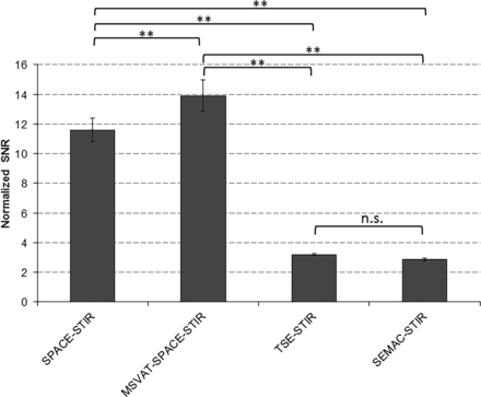 Fig 4.