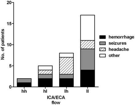 Fig 3.