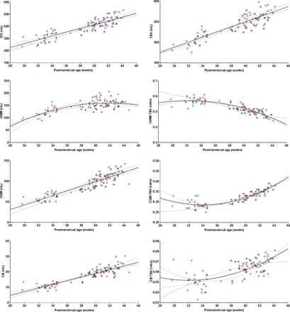 Fig 2.