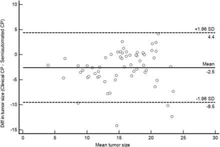 FIG 5.