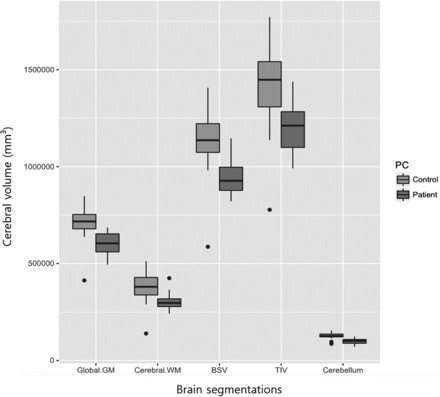 FIG 3.