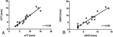 FIG 5.