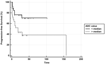 FIG 4.