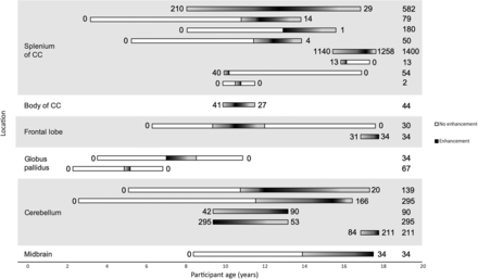 FIG 3.