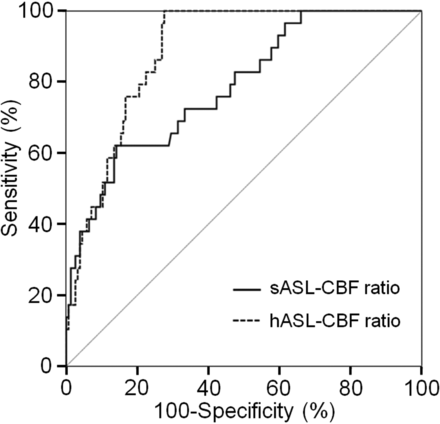 FIG 2.