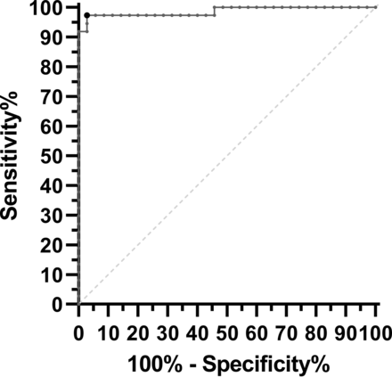 Fig 3.